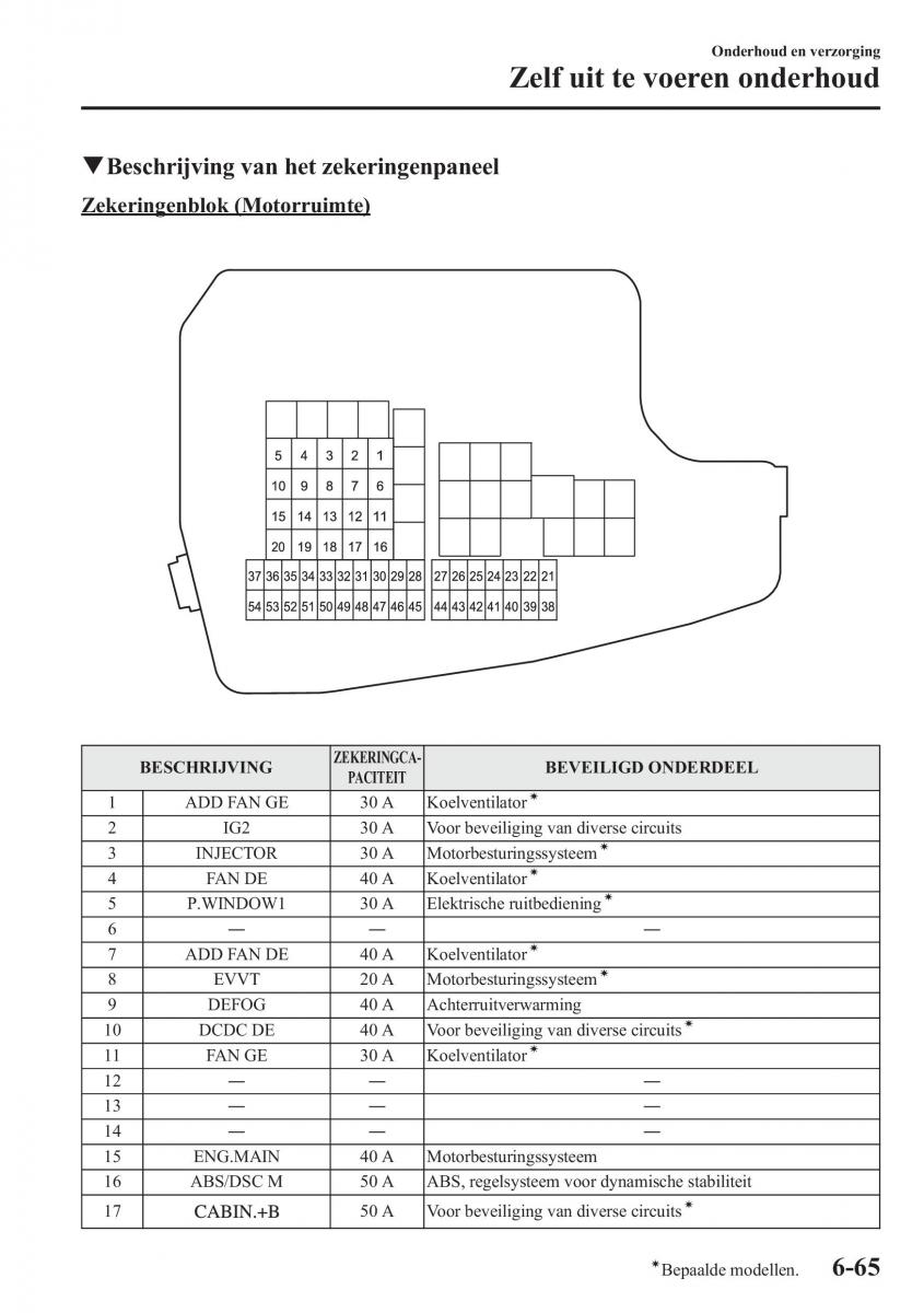 Mazda CX 5 handleiding / page 535