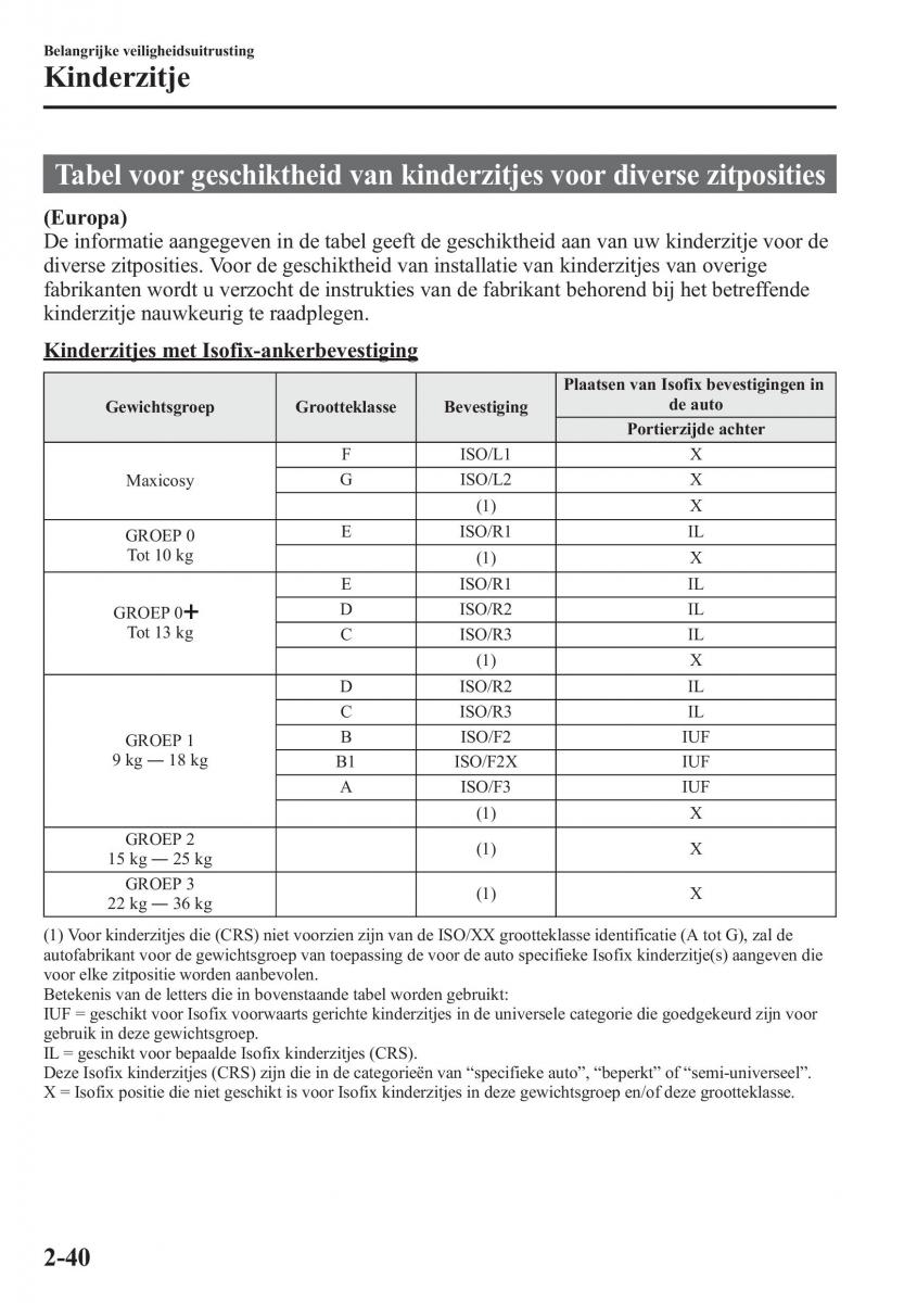 Mazda CX 5 handleiding / page 54