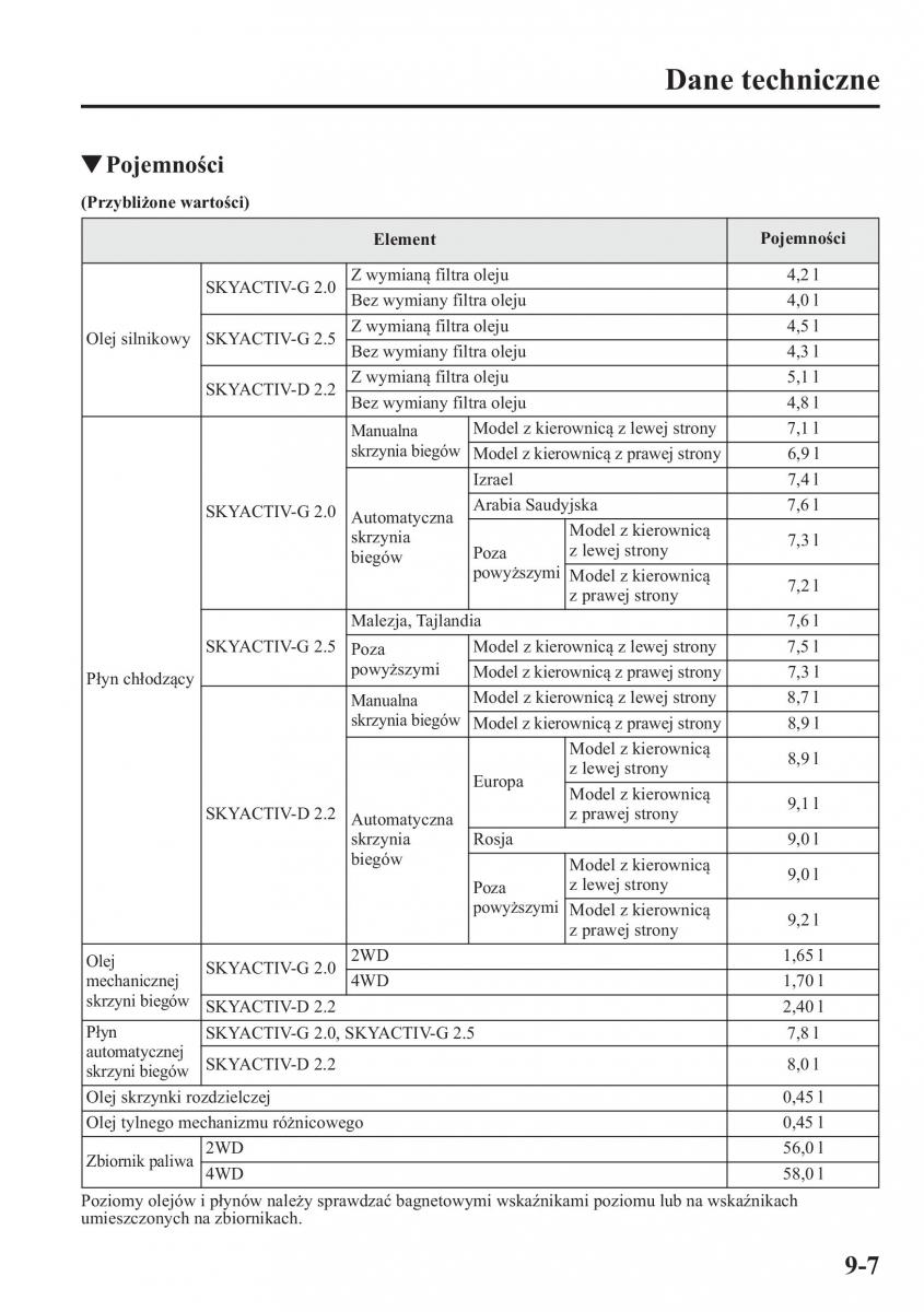 Mazda CX 5 instrukcja obslugi / page 574