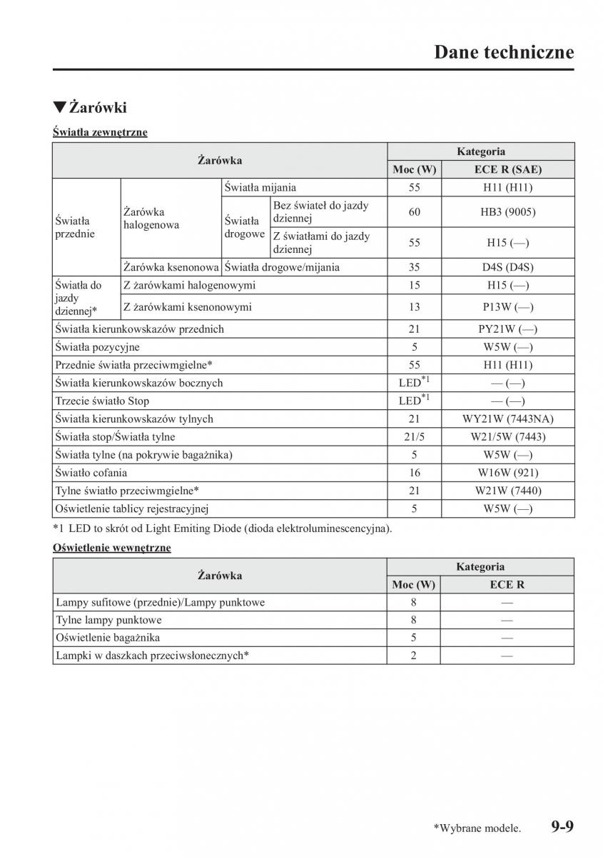 Mazda CX 5 instrukcja obslugi / page 576