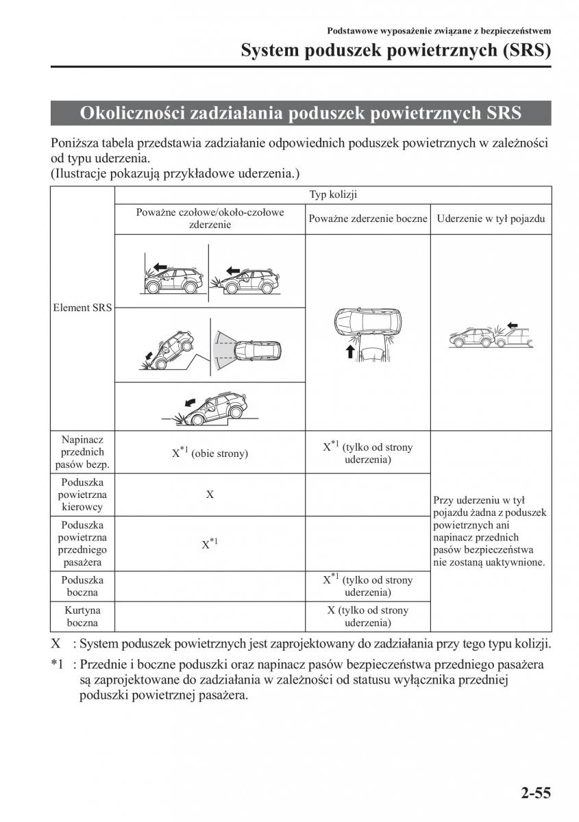 Mazda CX 5 instrukcja obslugi / page 70