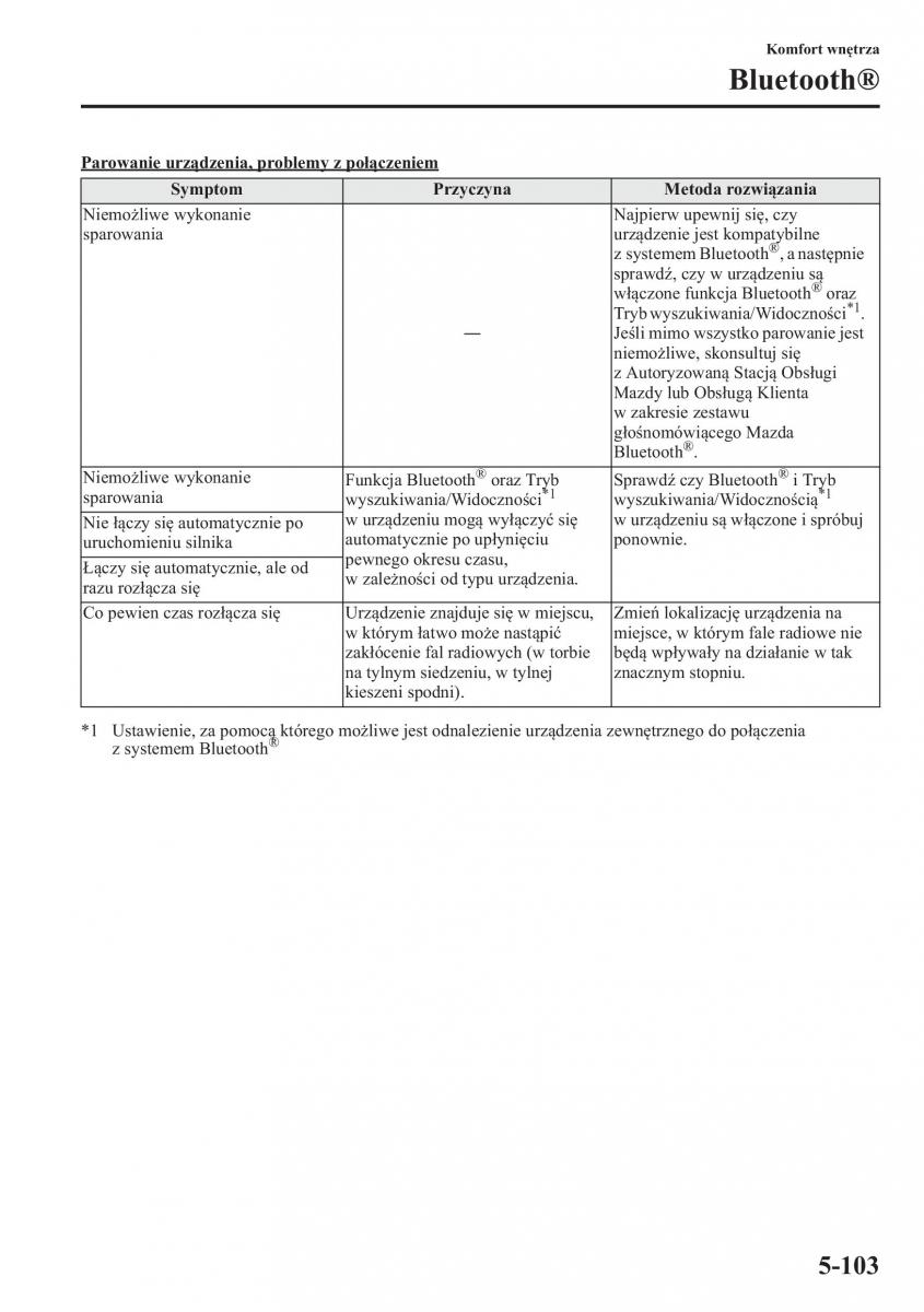 Mazda CX 5 instrukcja obslugi / page 410