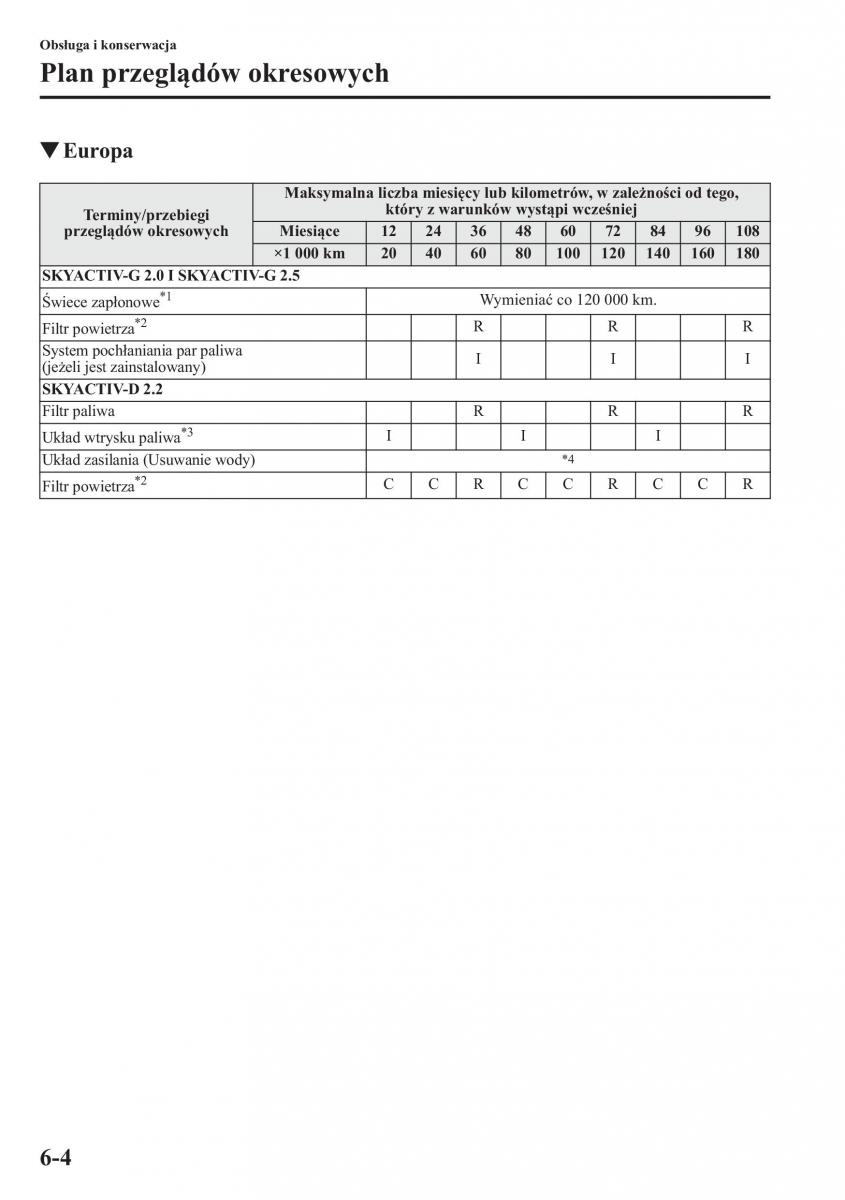 Mazda CX 5 instrukcja obslugi / page 429