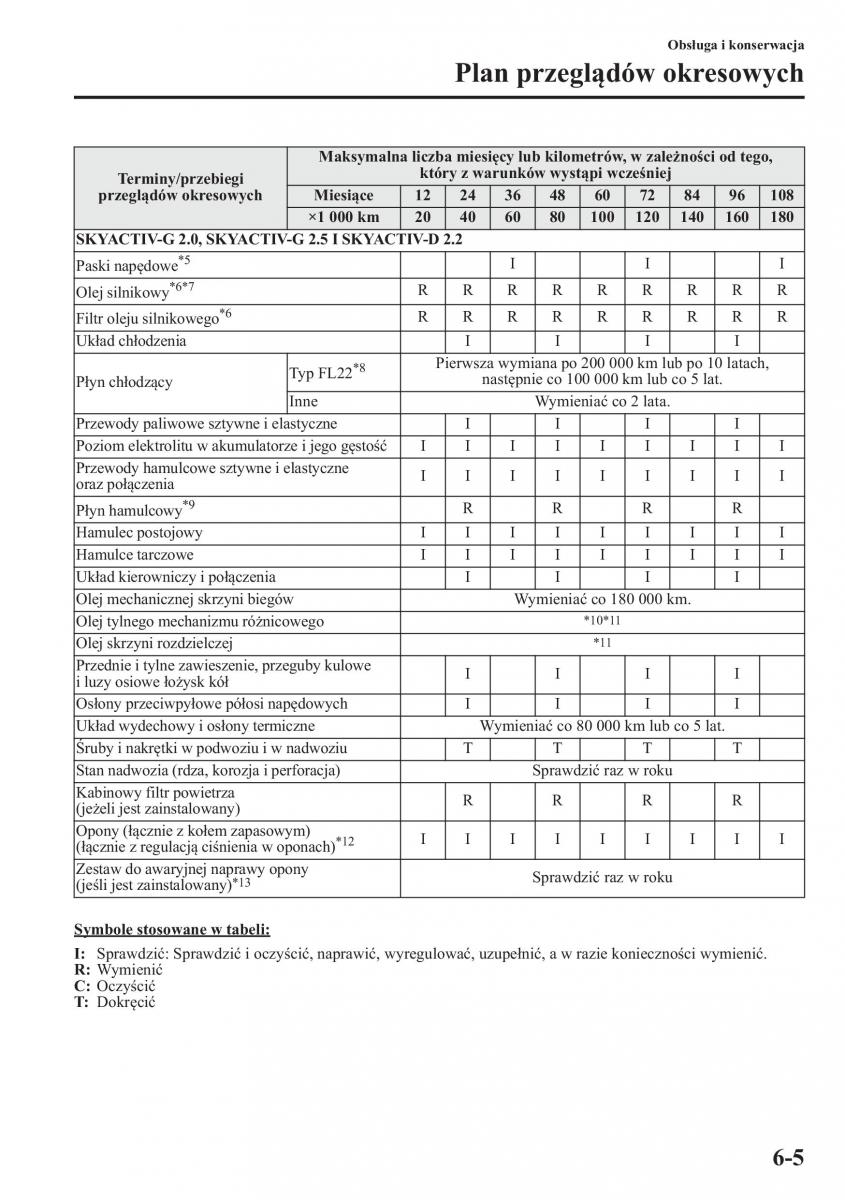 Mazda CX 5 instrukcja obslugi / page 430