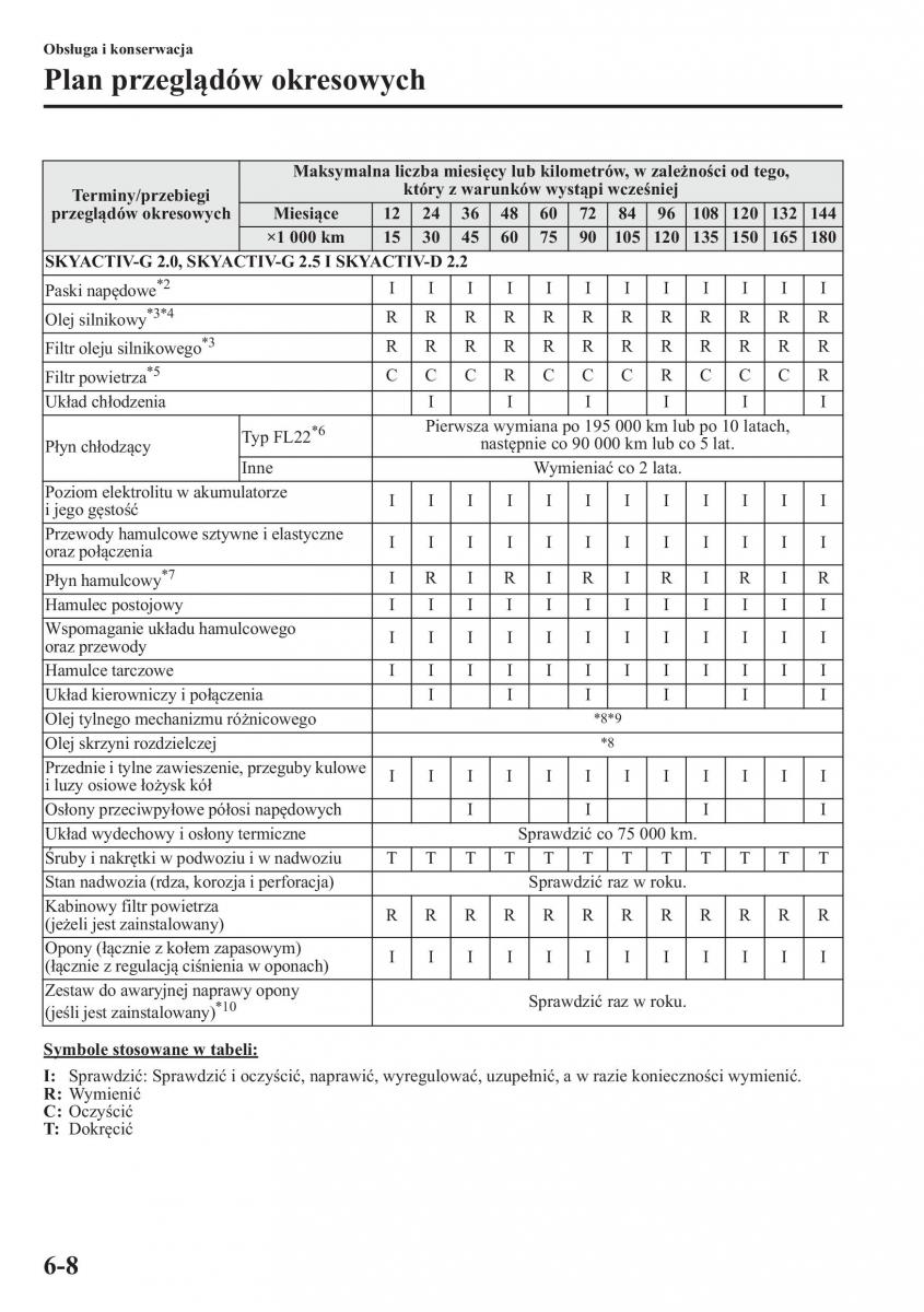 Mazda CX 5 instrukcja obslugi / page 433