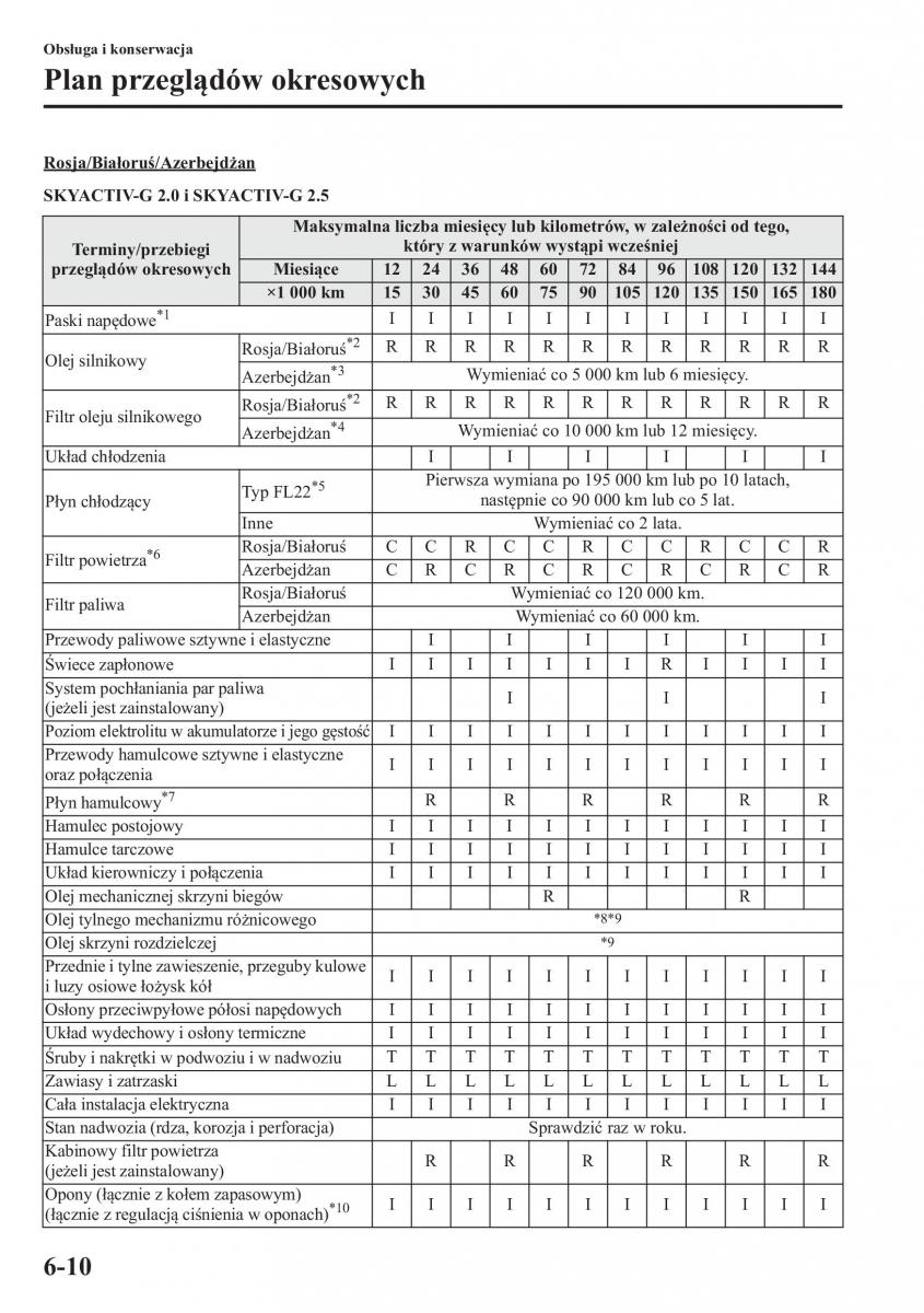 Mazda CX 5 instrukcja obslugi / page 435