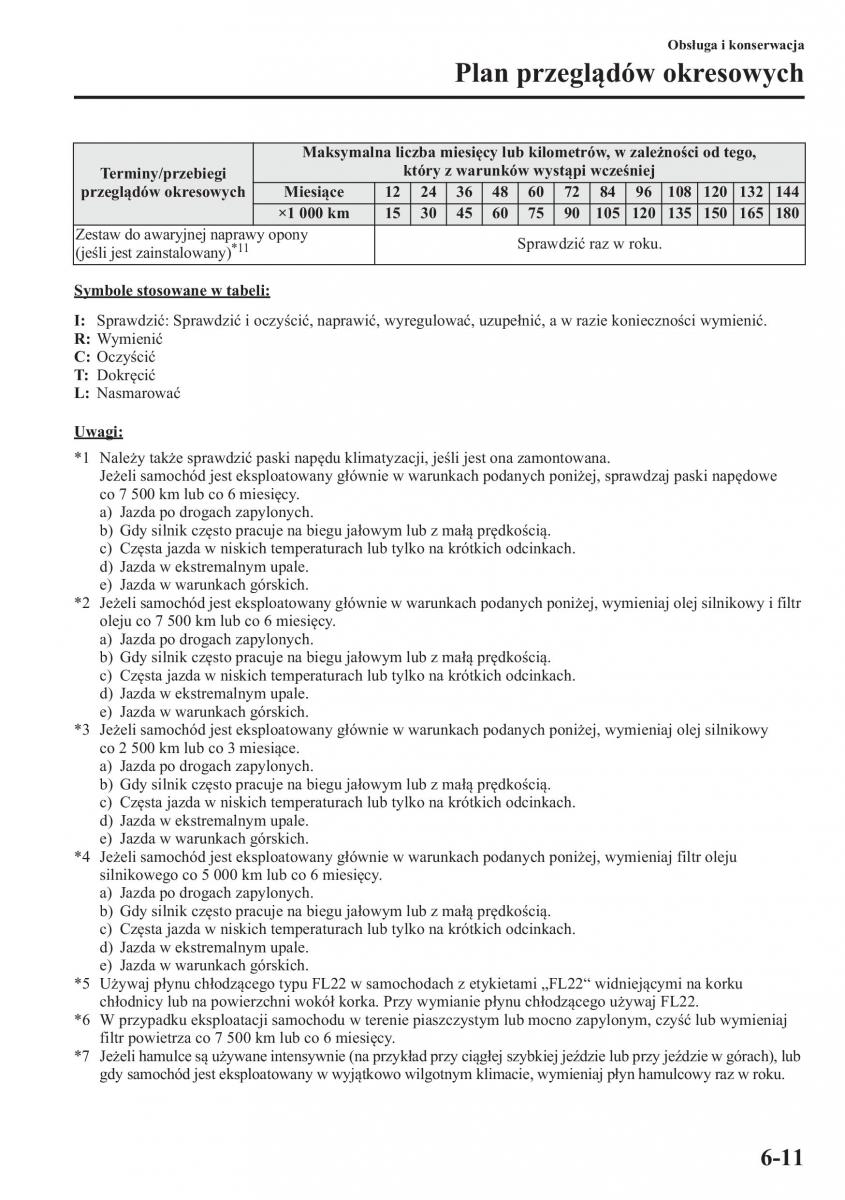 Mazda CX 5 instrukcja obslugi / page 436