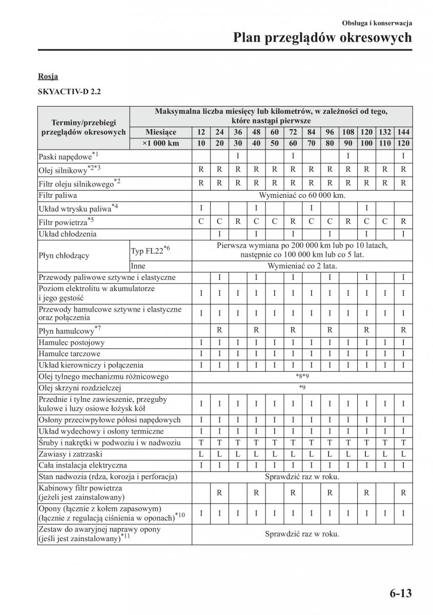 Mazda CX 5 instrukcja obslugi / page 438