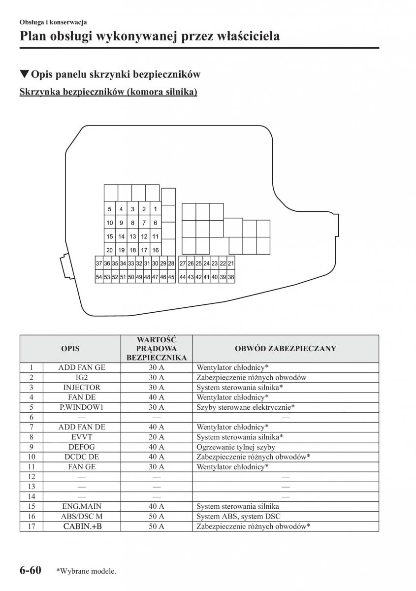 Mazda CX 5 instrukcja obslugi / page 485