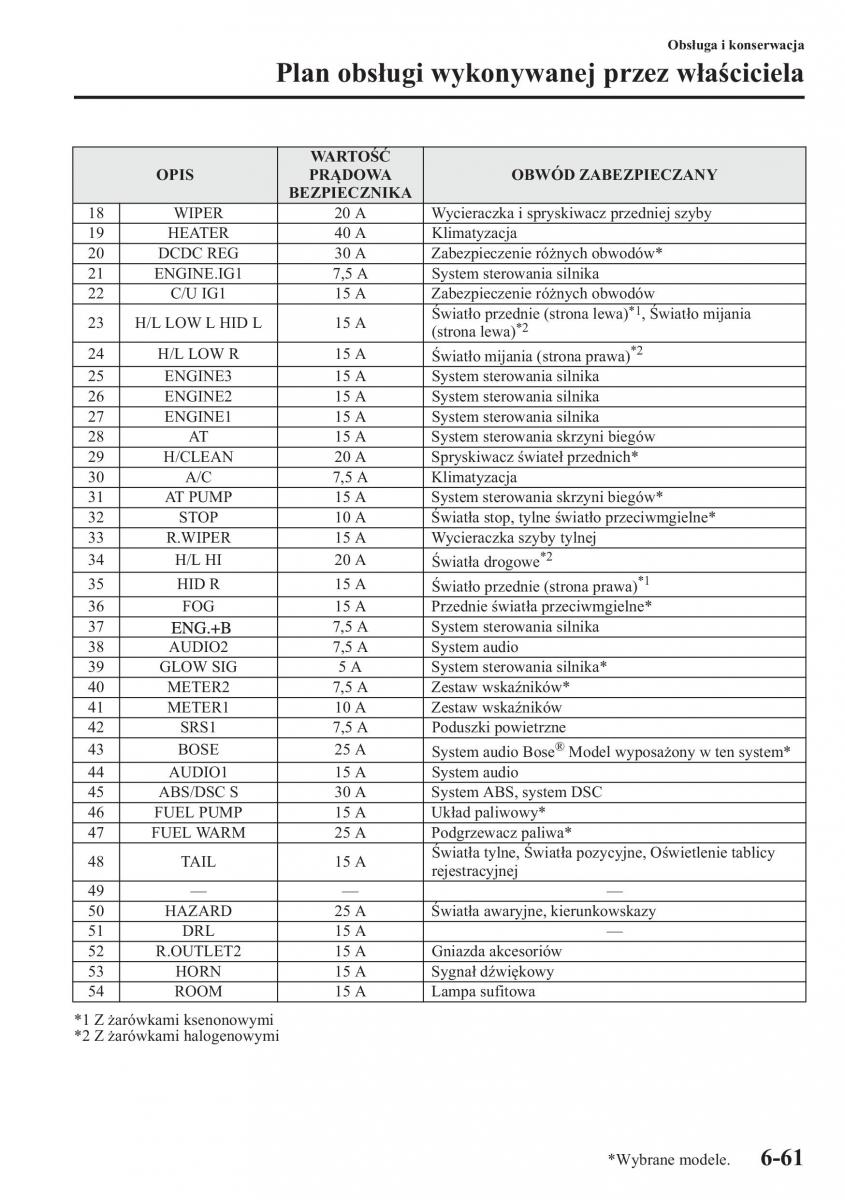 Mazda CX 5 instrukcja obslugi / page 486