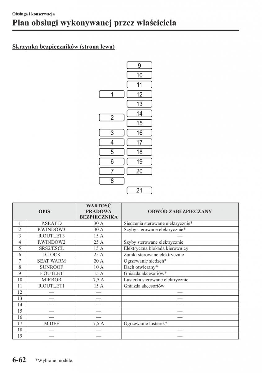 Mazda CX 5 instrukcja obslugi / page 487