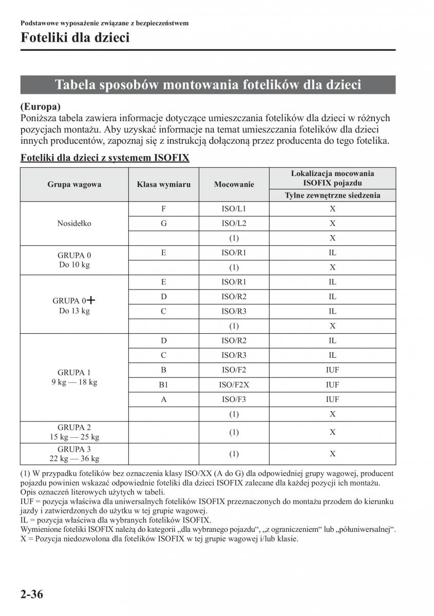 Mazda CX 5 instrukcja obslugi / page 51