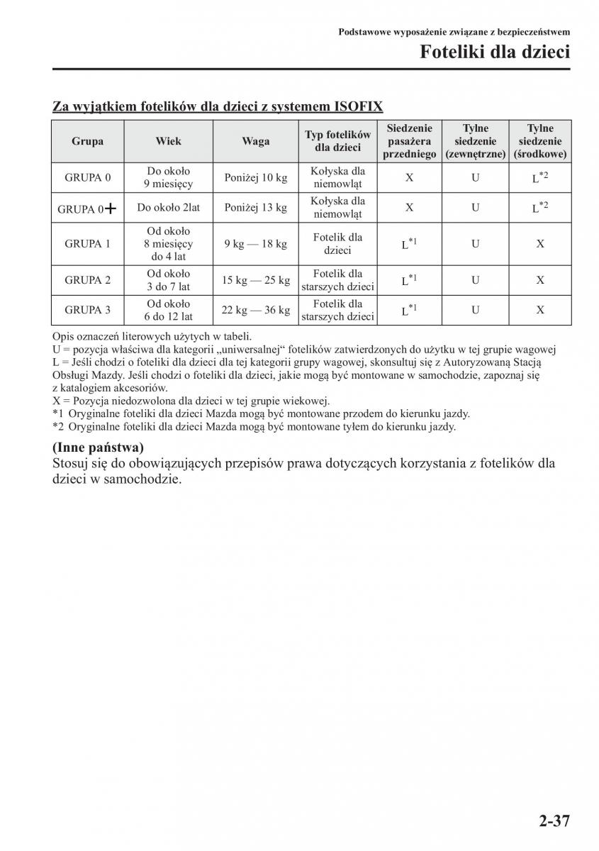 Mazda CX 5 instrukcja obslugi / page 52