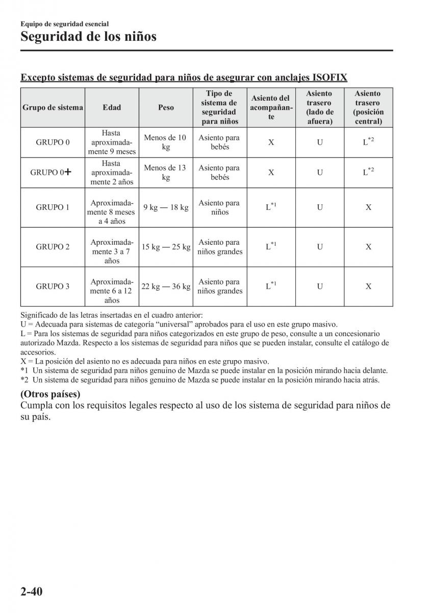 Mazda CX 5 manual del propietario / page 55