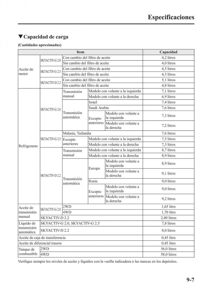 Mazda CX 5 manual del propietario / page 616