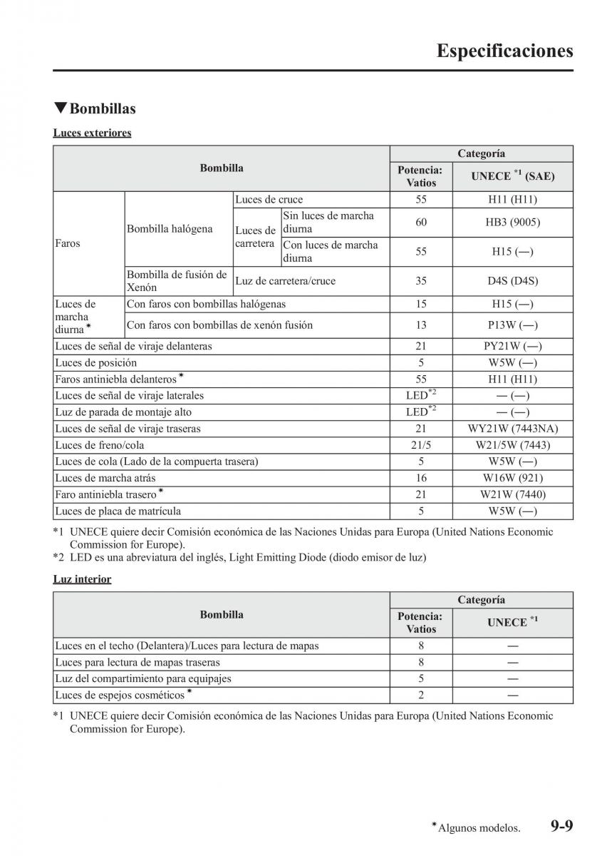 Mazda CX 5 manual del propietario / page 618