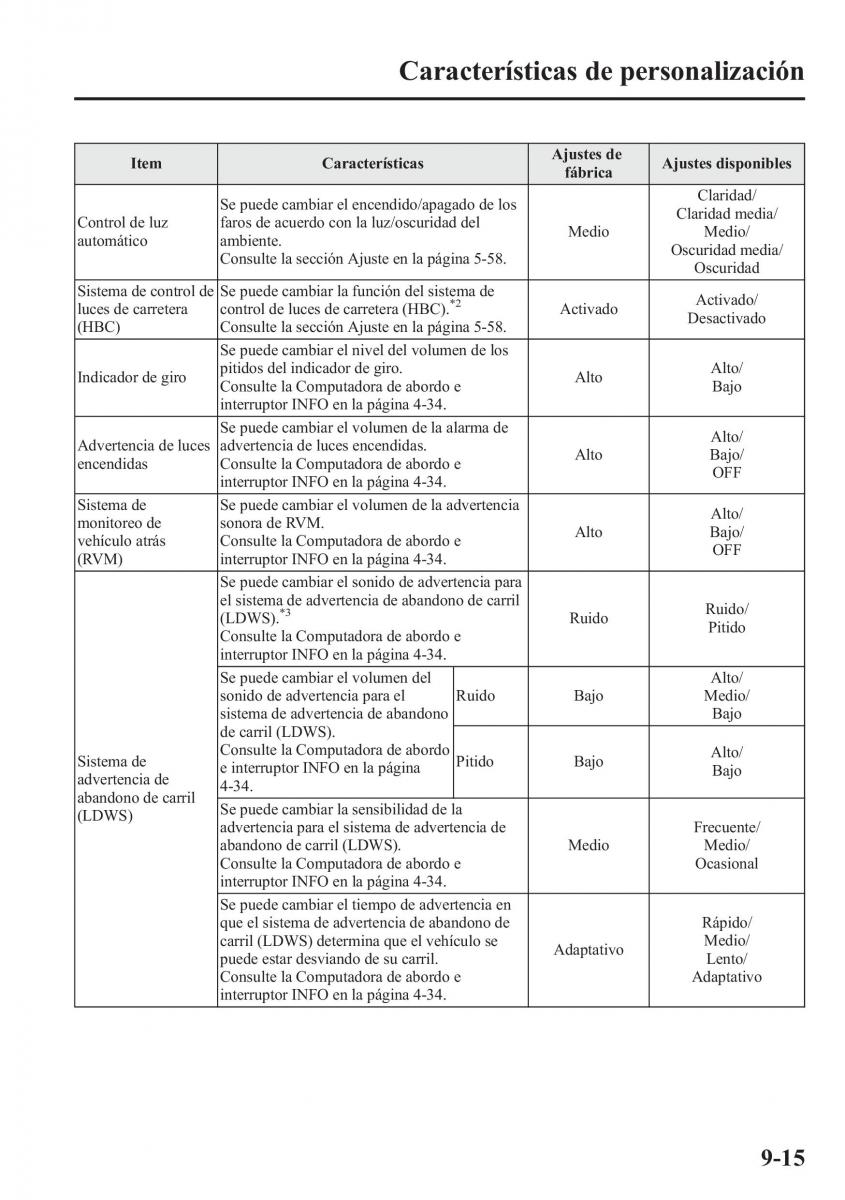 Mazda CX 5 manual del propietario / page 624