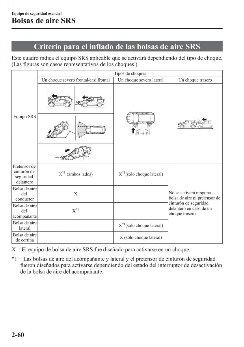 Mazda CX 5 manual del propietario / page 75