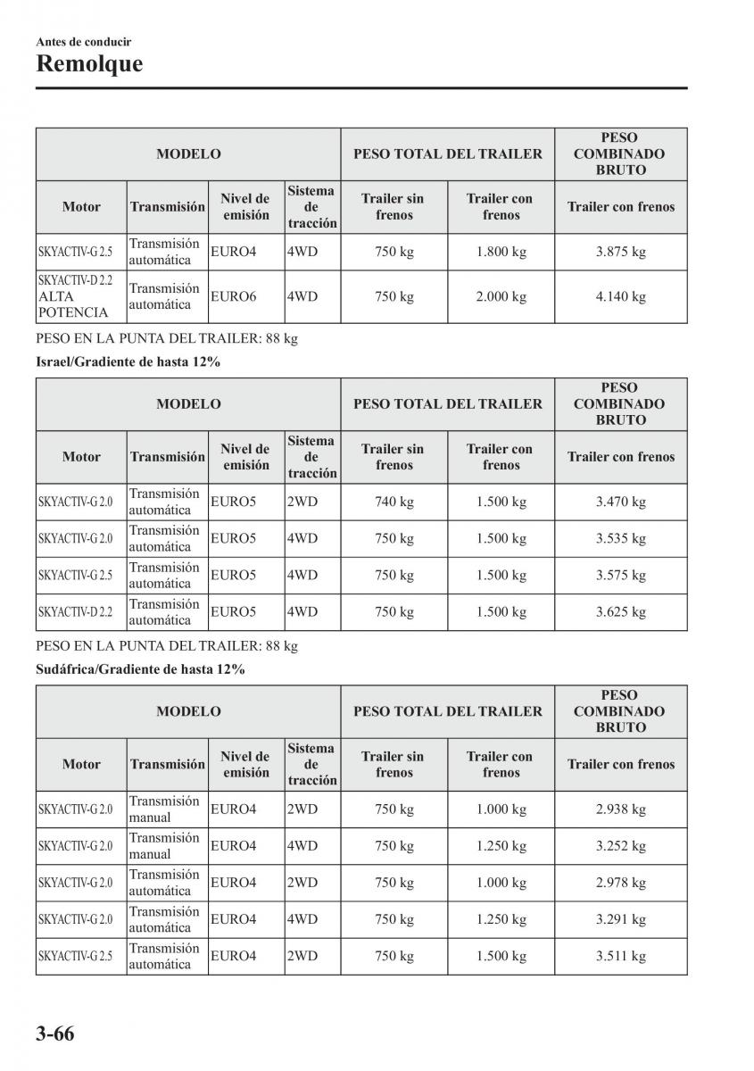 Mazda CX 5 manual del propietario / page 143