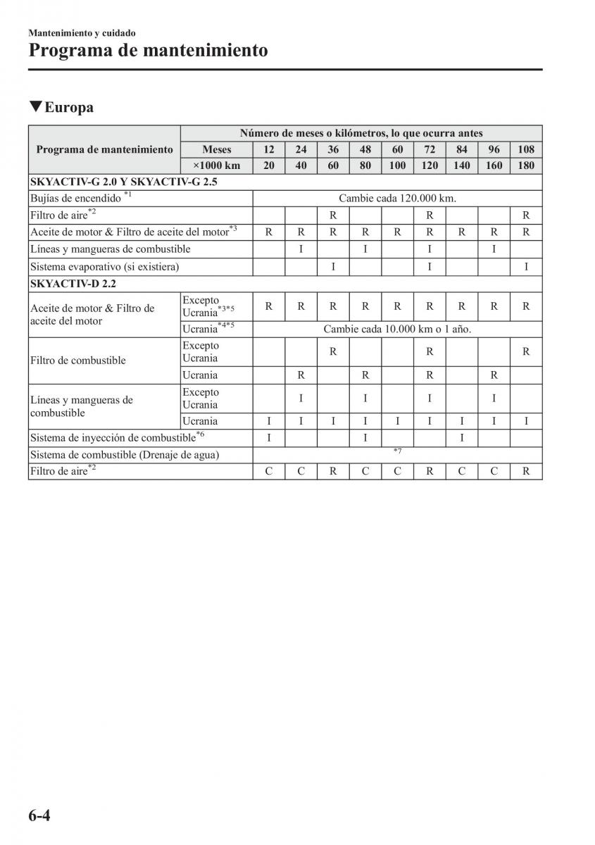 Mazda CX 5 manual del propietario / page 463