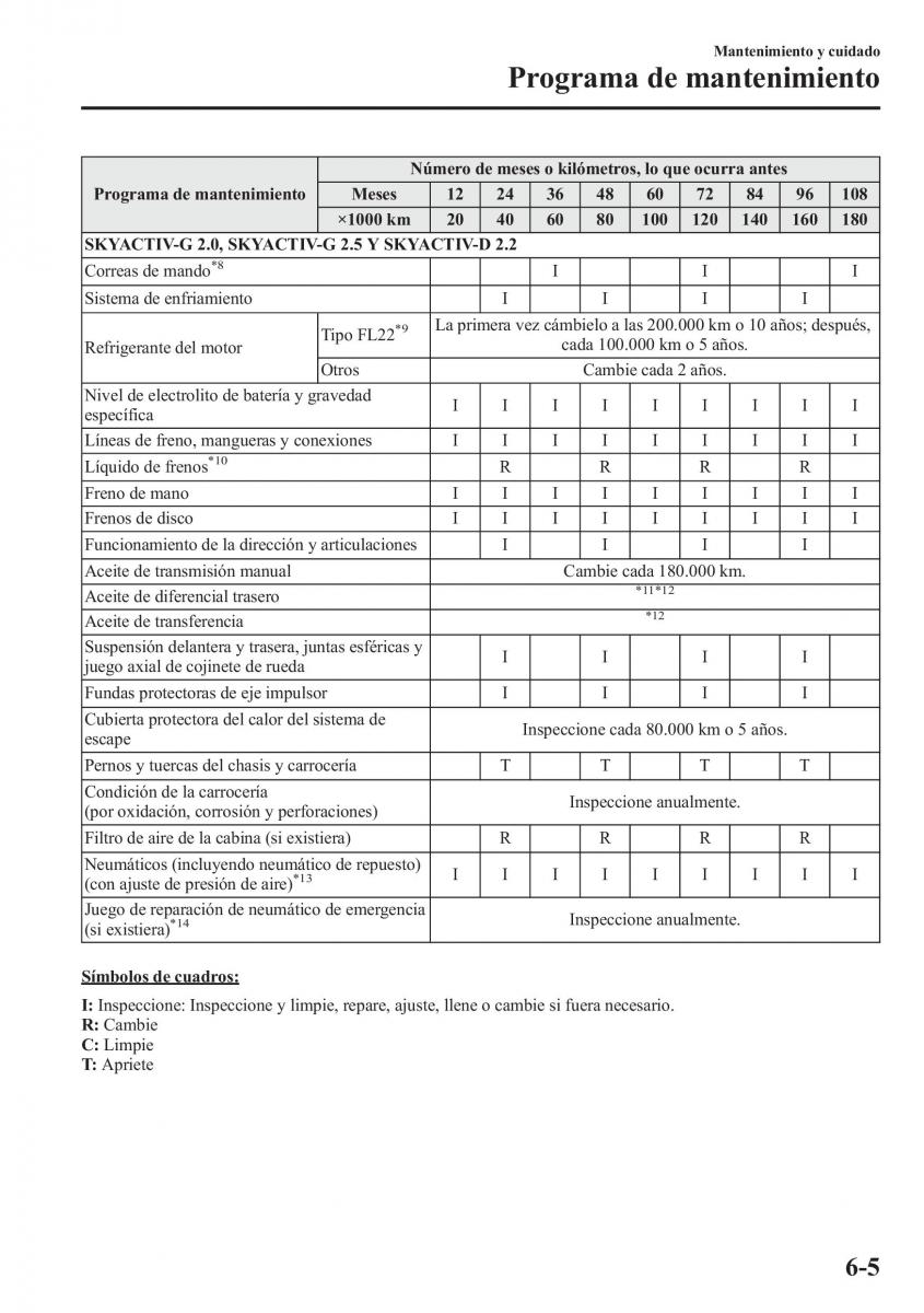 Mazda CX 5 manual del propietario / page 464