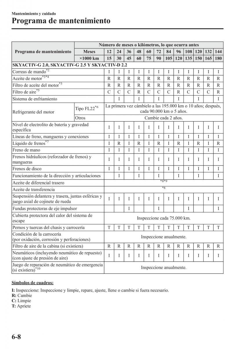 Mazda CX 5 manual del propietario / page 467