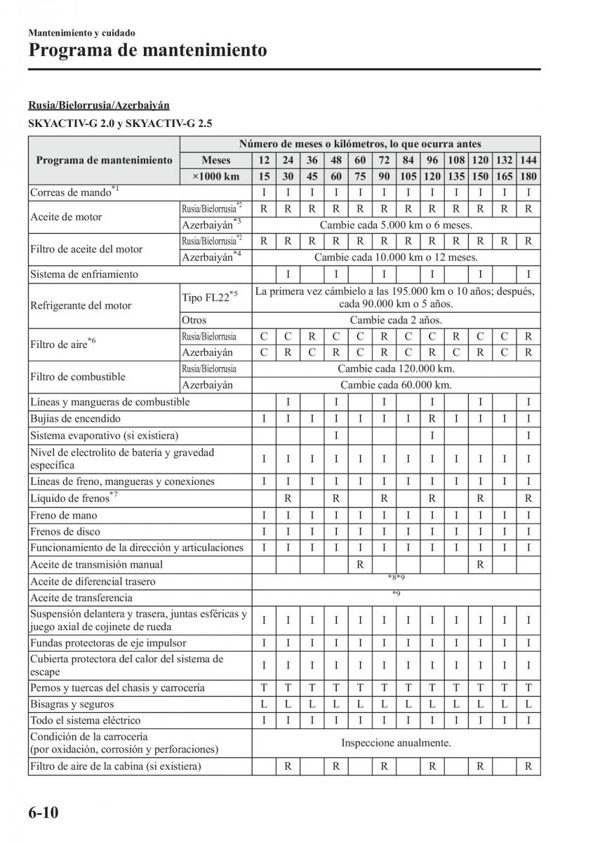 Mazda CX 5 manual del propietario / page 469