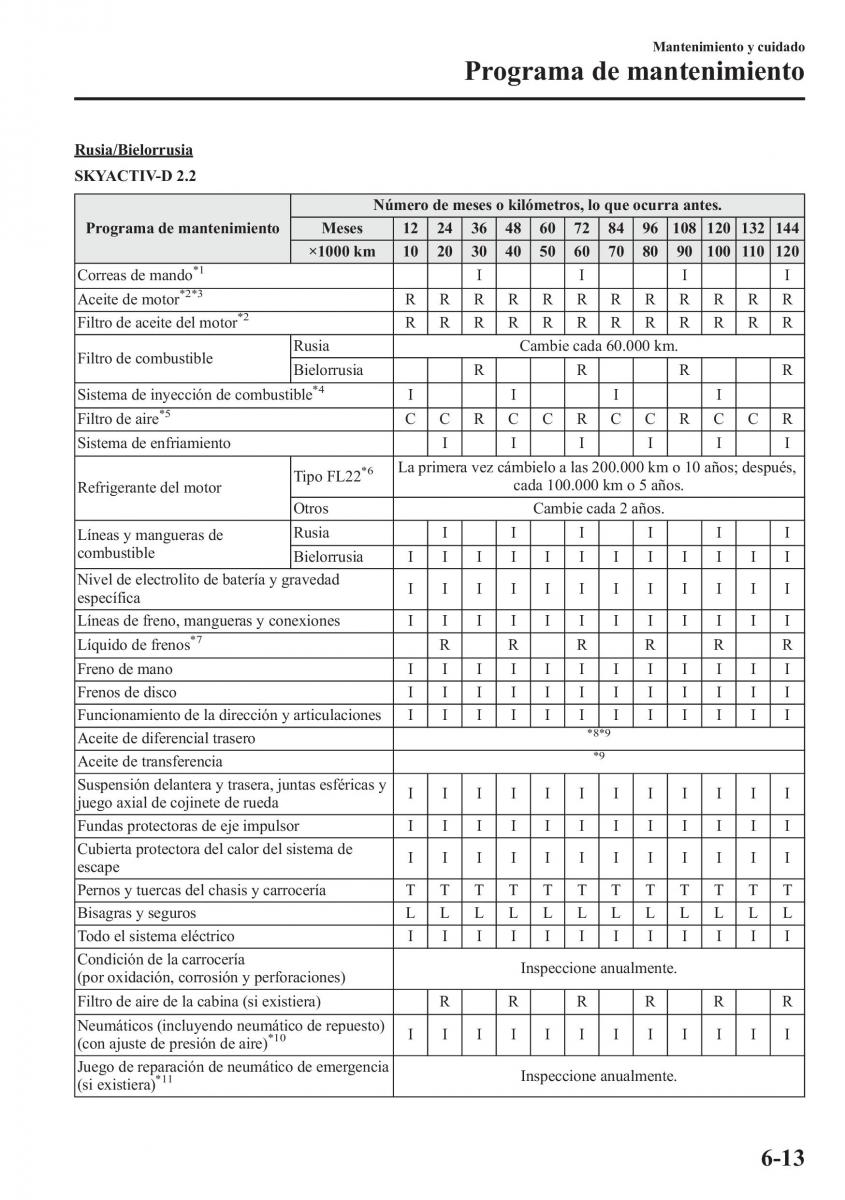 Mazda CX 5 manual del propietario / page 472