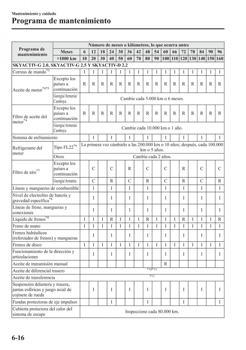 Mazda CX 5 manual del propietario / page 475