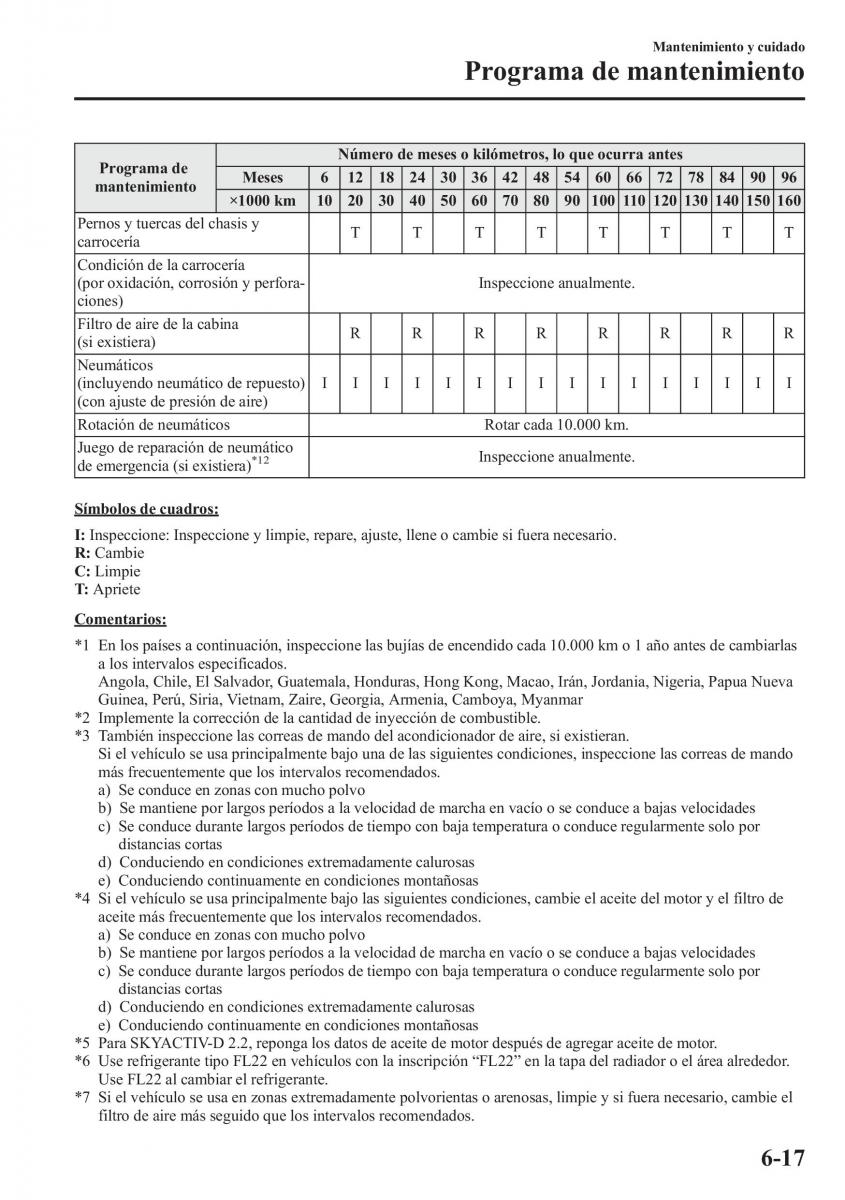 Mazda CX 5 manual del propietario / page 476