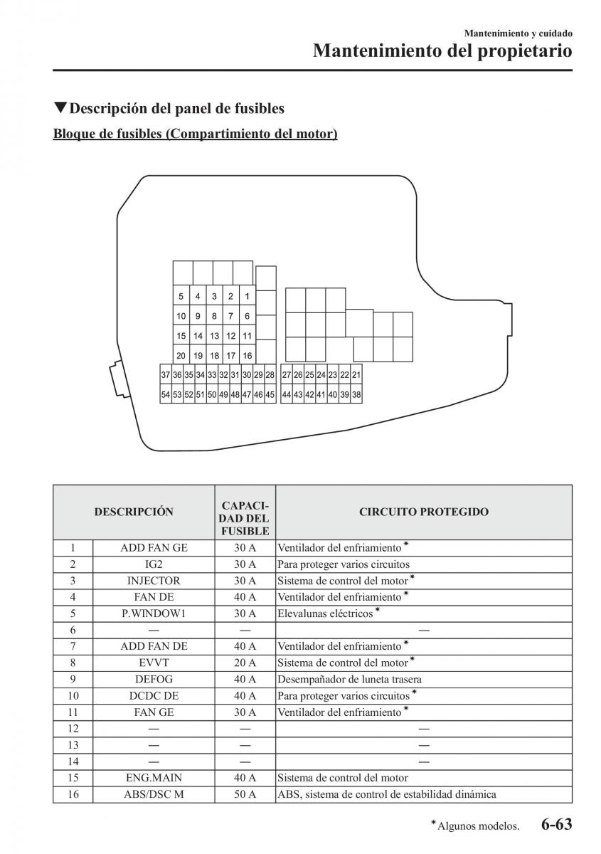 Mazda CX 5 manual del propietario / page 522