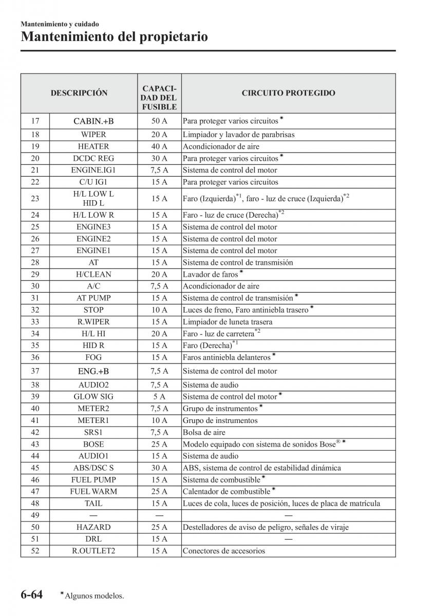 Mazda CX 5 manual del propietario / page 523