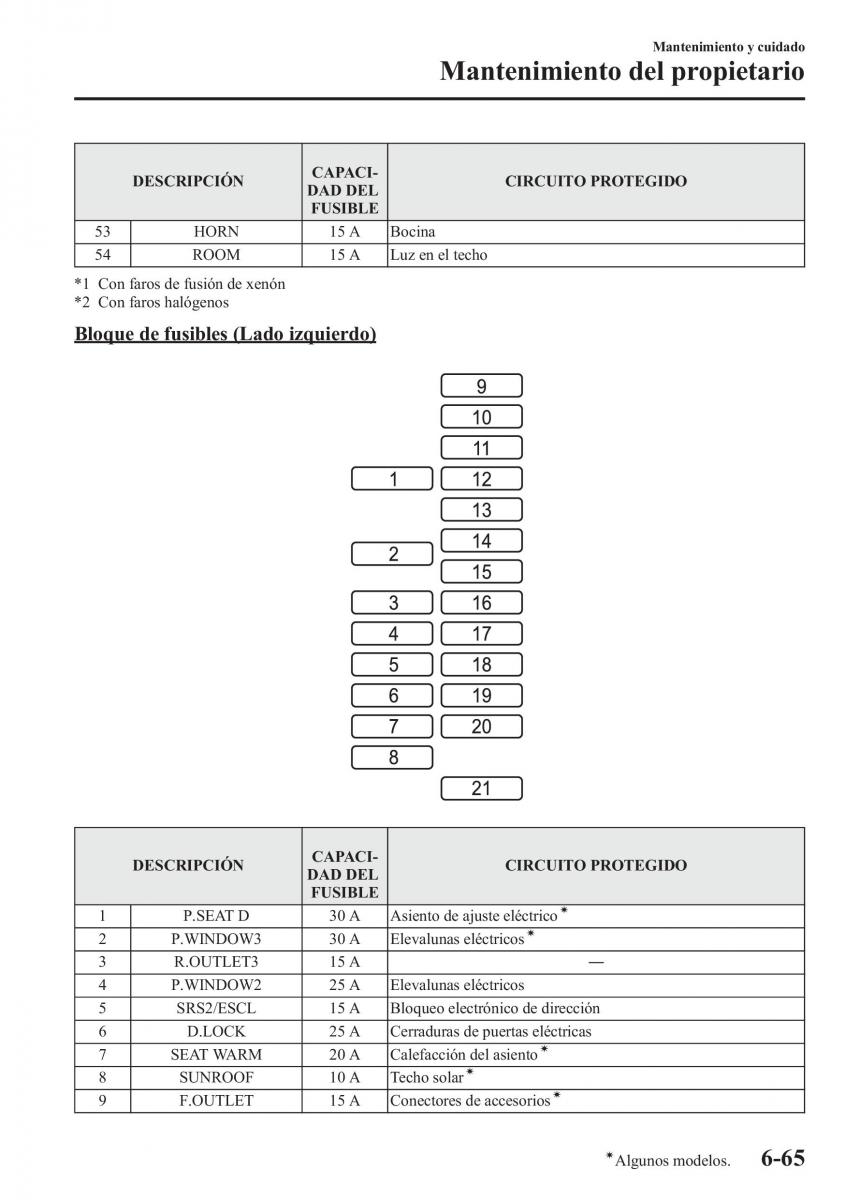 Mazda CX 5 manual del propietario / page 524