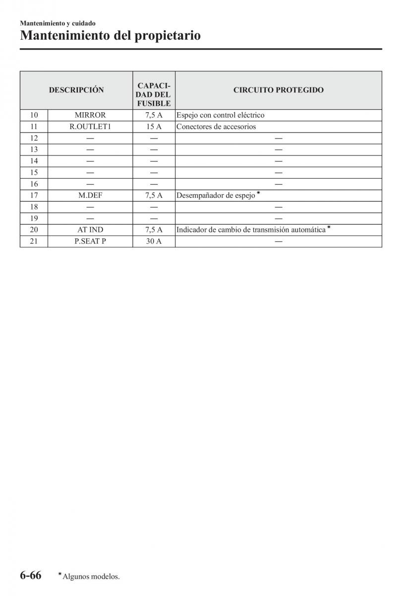 Mazda CX 5 manual del propietario / page 525