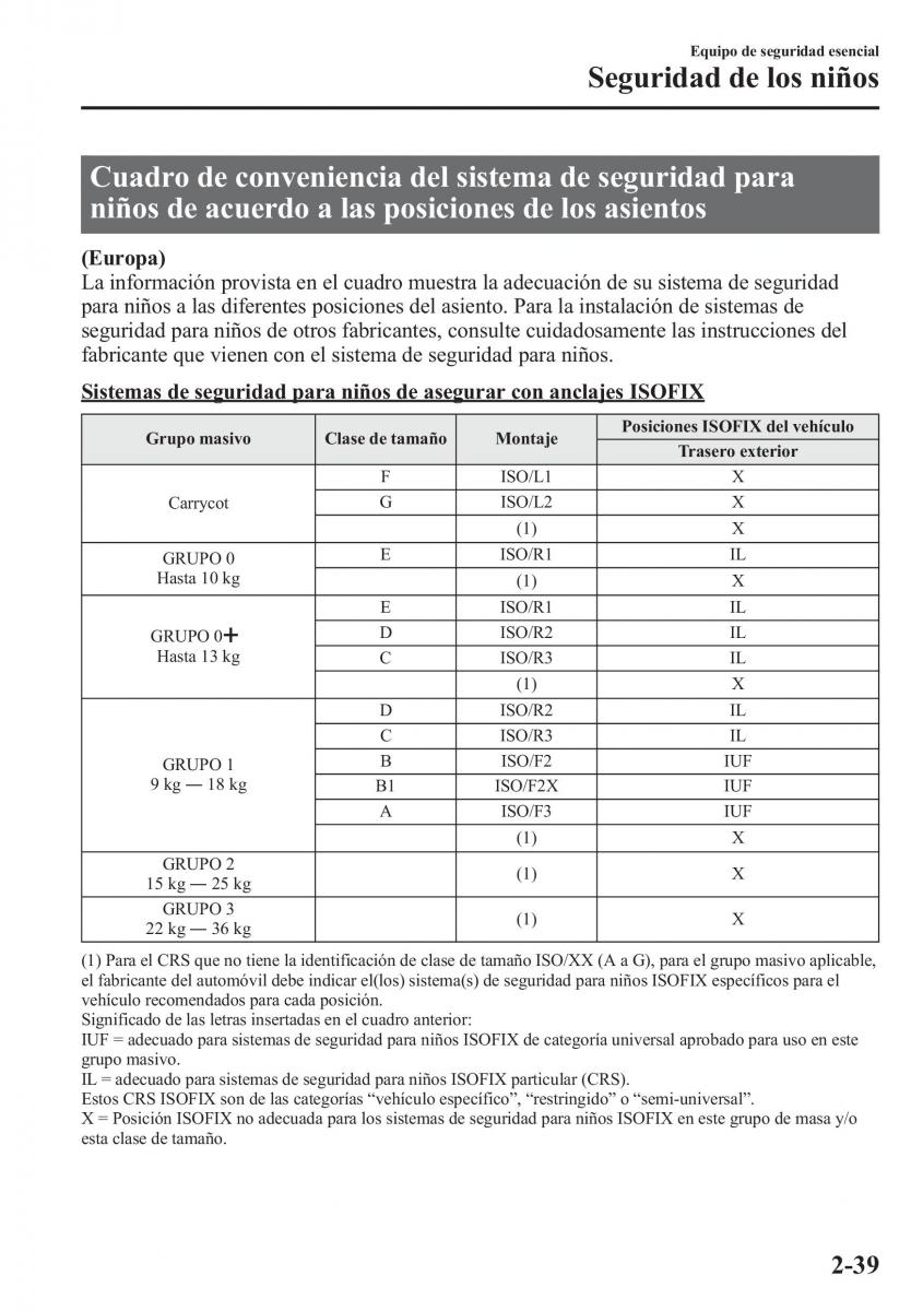 Mazda CX 5 manual del propietario / page 54