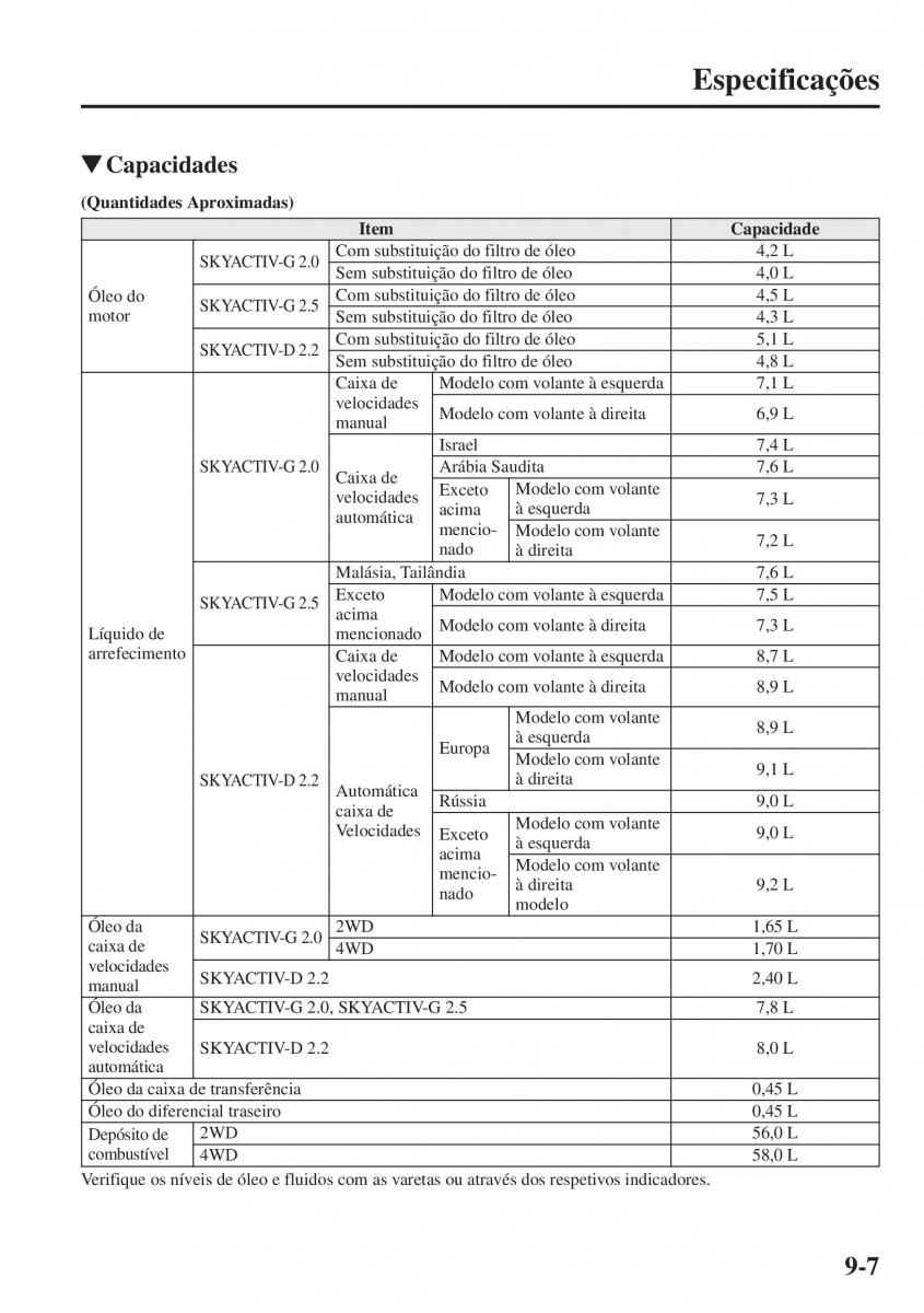 Mazda CX 5 manual del propietario / page 574