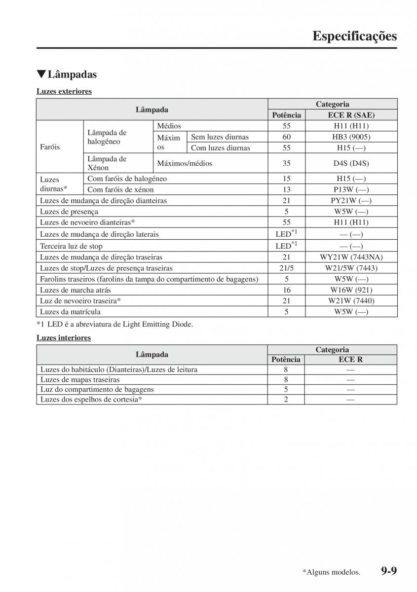 Mazda CX 5 manual del propietario / page 576