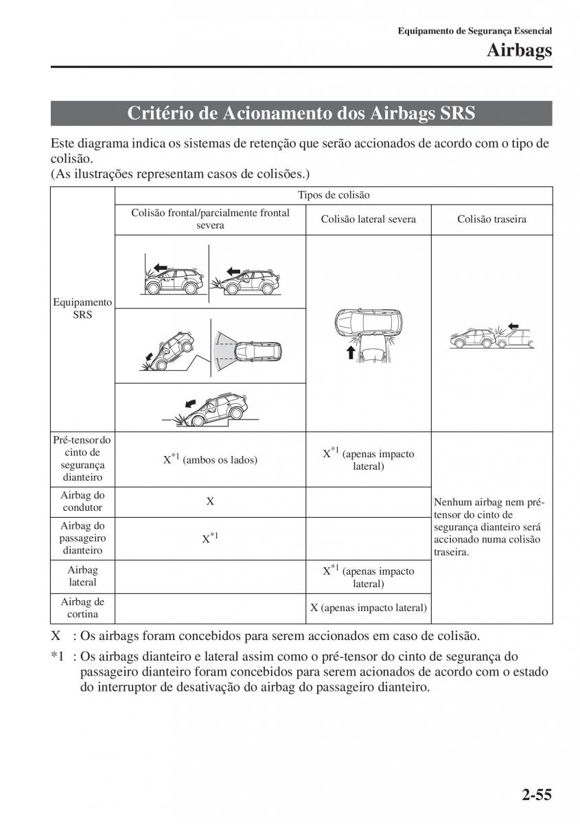 Mazda CX 5 manual del propietario / page 70