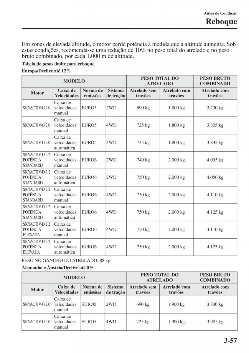 Mazda CX 5 manual del propietario / page 130