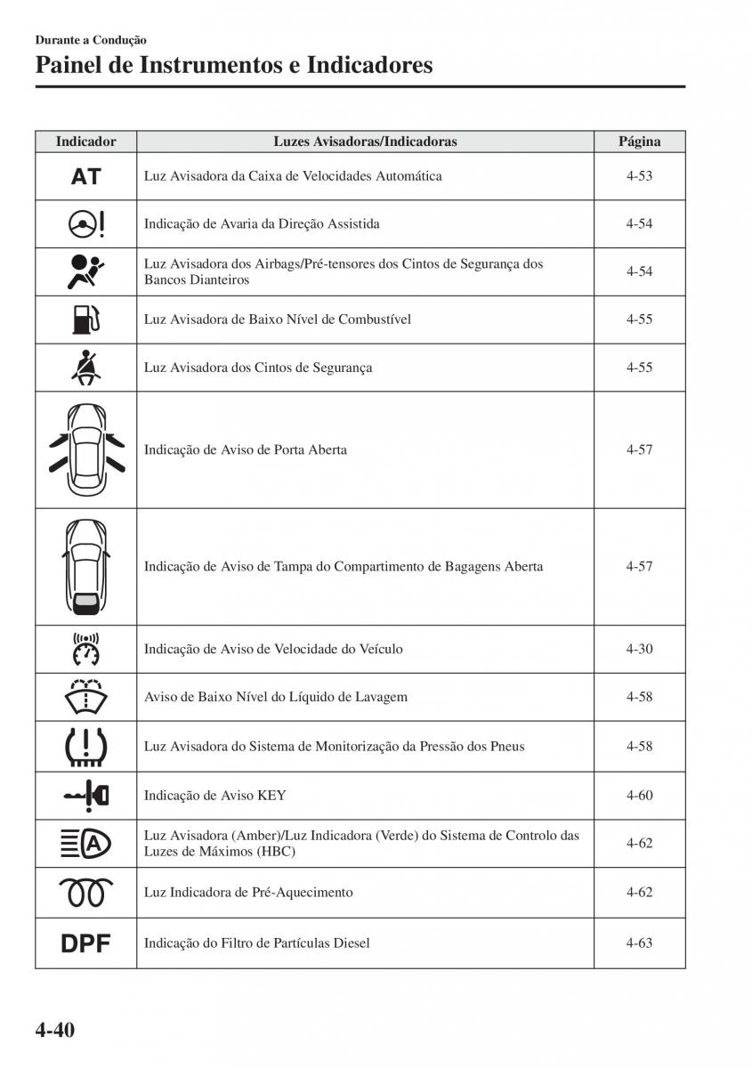 Mazda CX 5 manual del propietario / page 177