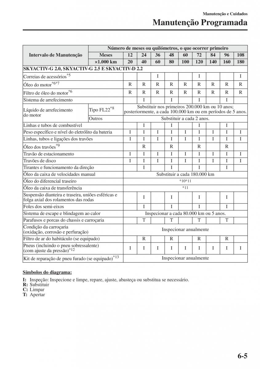 Mazda CX 5 manual del propietario / page 430