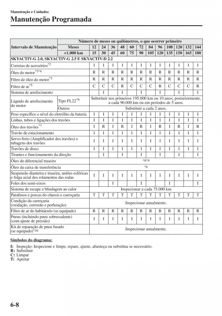 Mazda CX 5 manual del propietario / page 433