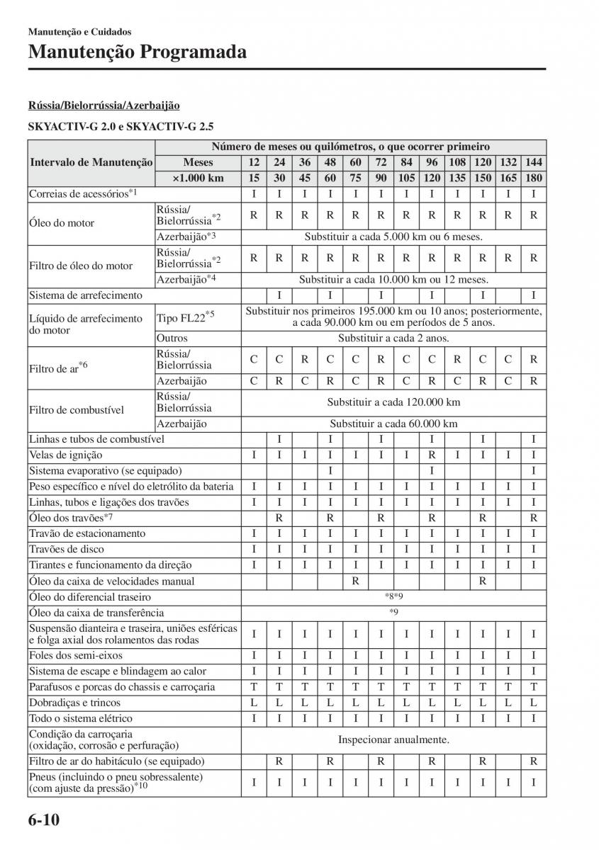 Mazda CX 5 manual del propietario / page 435