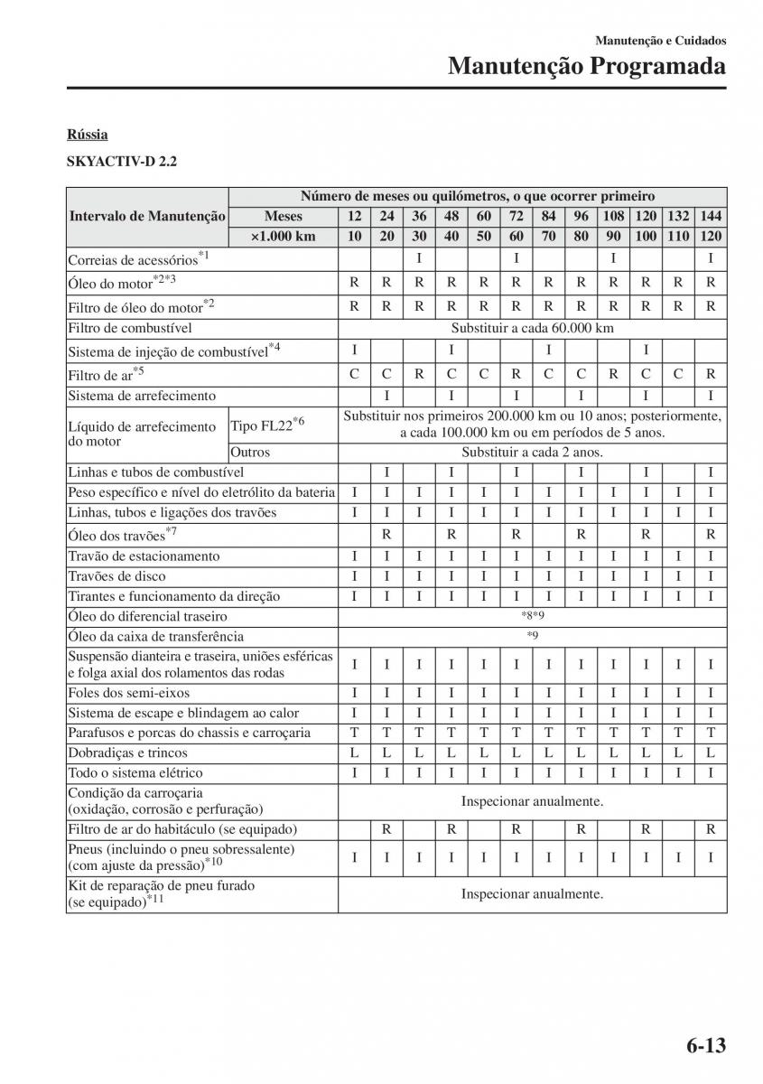 Mazda CX 5 manual del propietario / page 438