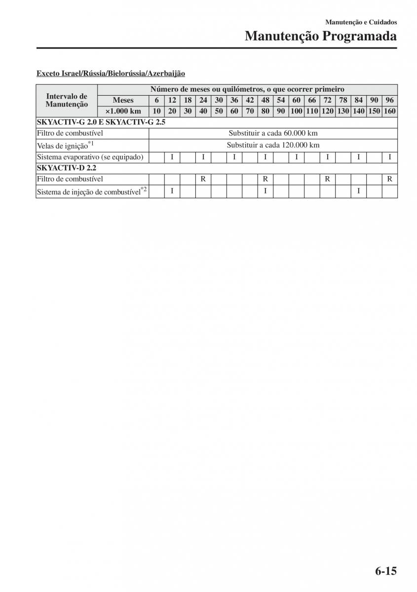 Mazda CX 5 manual del propietario / page 440