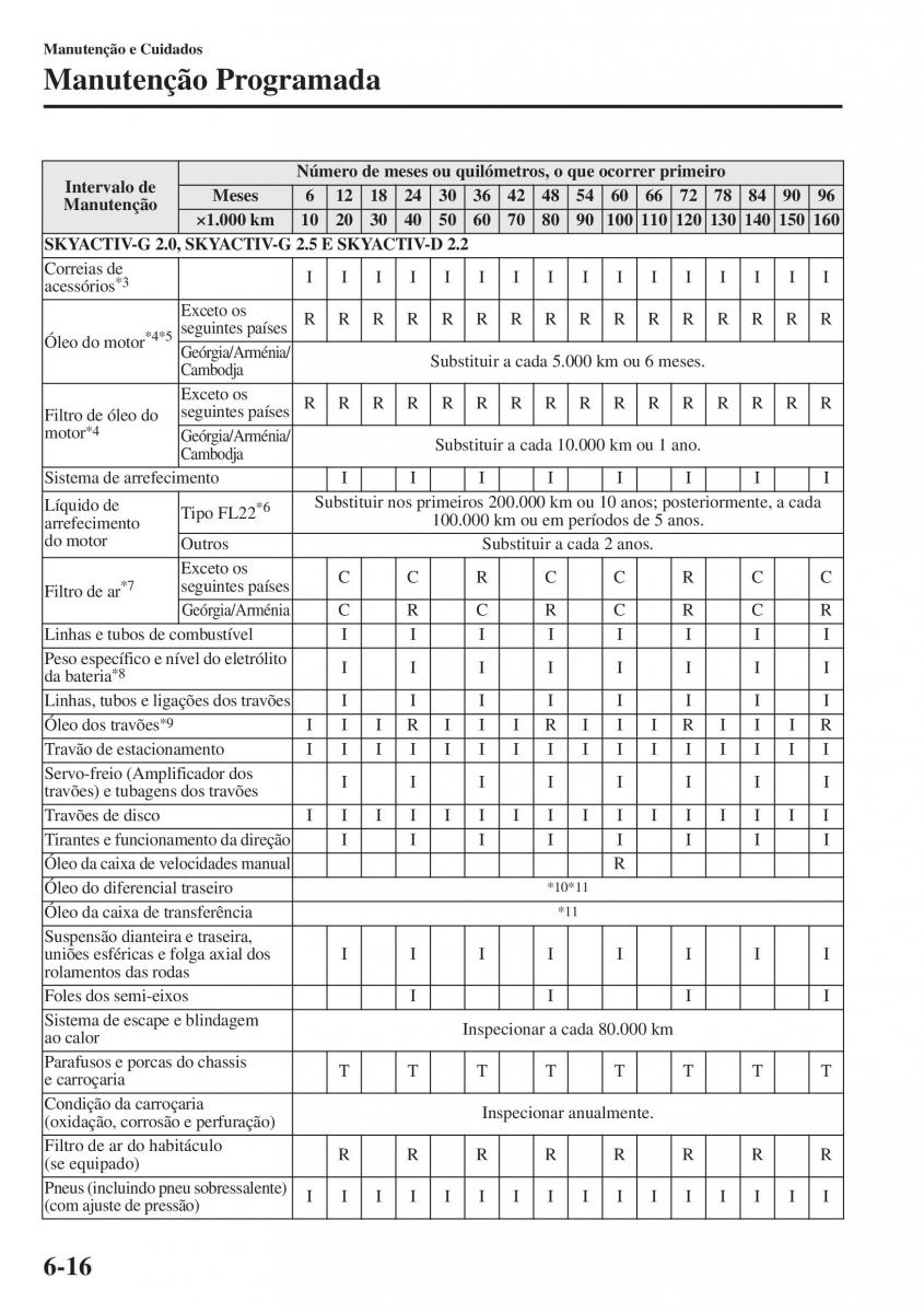 Mazda CX 5 manual del propietario / page 441