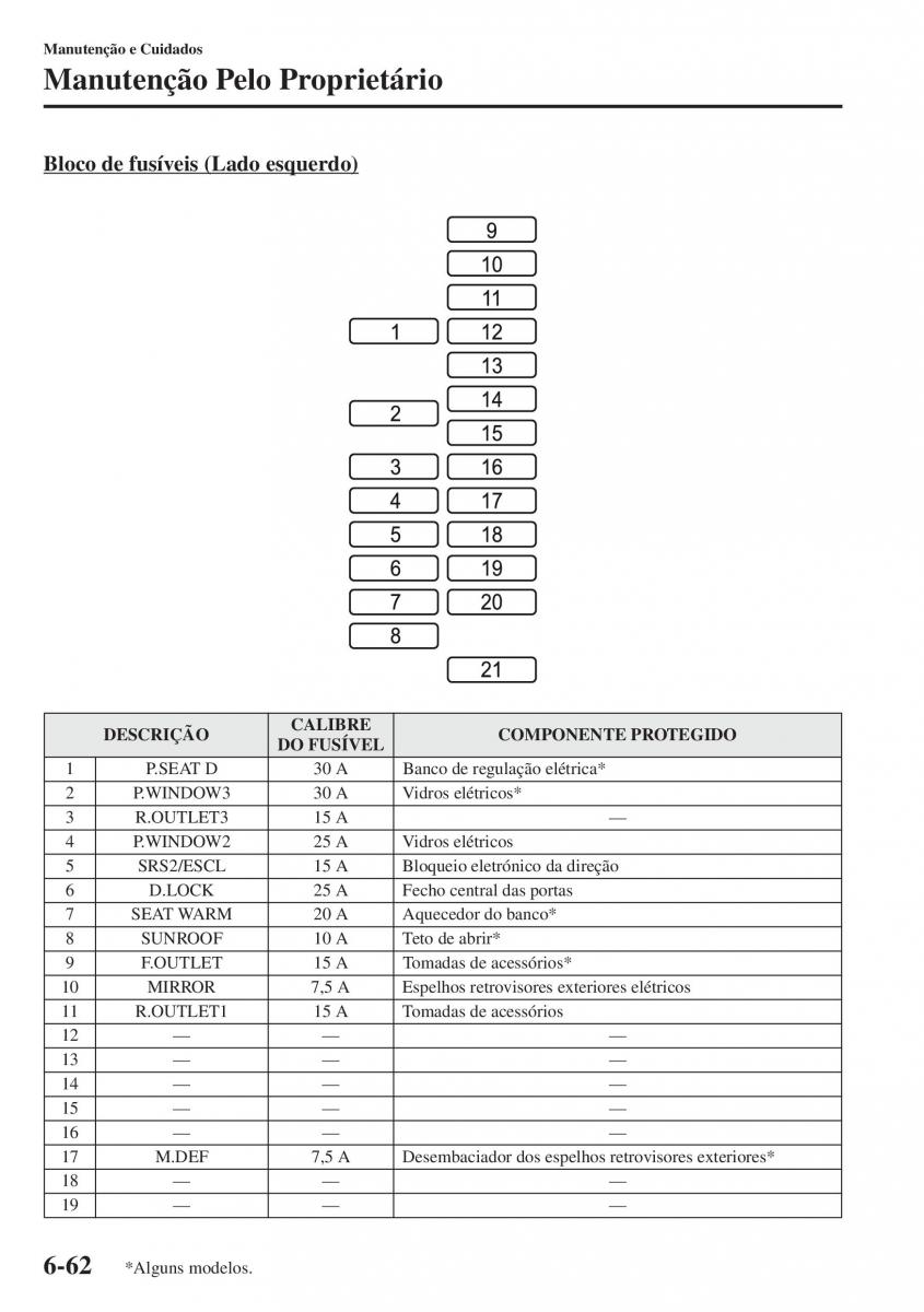 Mazda CX 5 manual del propietario / page 487