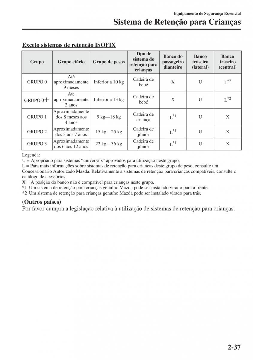 Mazda CX 5 manual del propietario / page 52