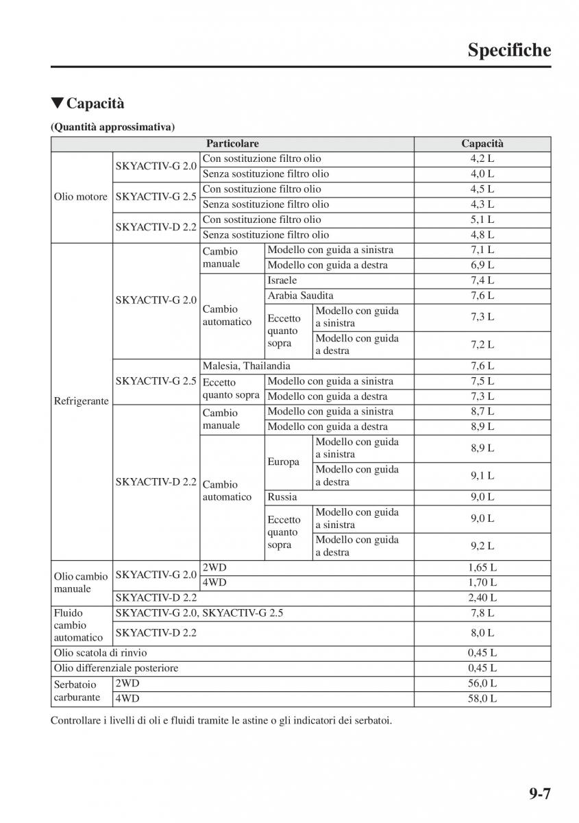 Mazda CX 5 manuale del proprietario / page 574