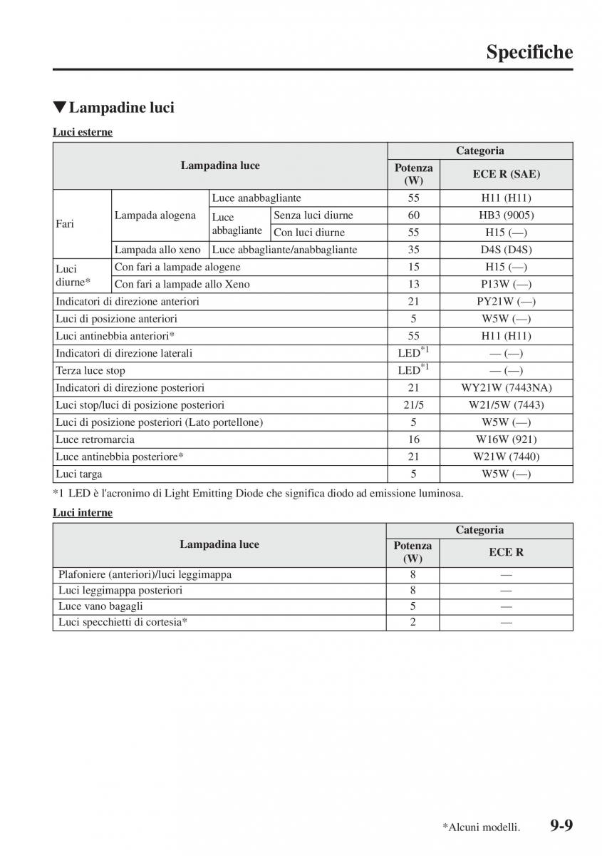 Mazda CX 5 manuale del proprietario / page 576